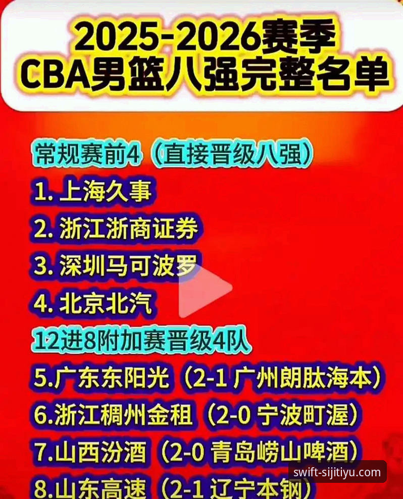 四季体育app安装方法下载不了怎么办 资深用户分享:用四季体育看CBA季后赛,山西横扫青岛的实战经验